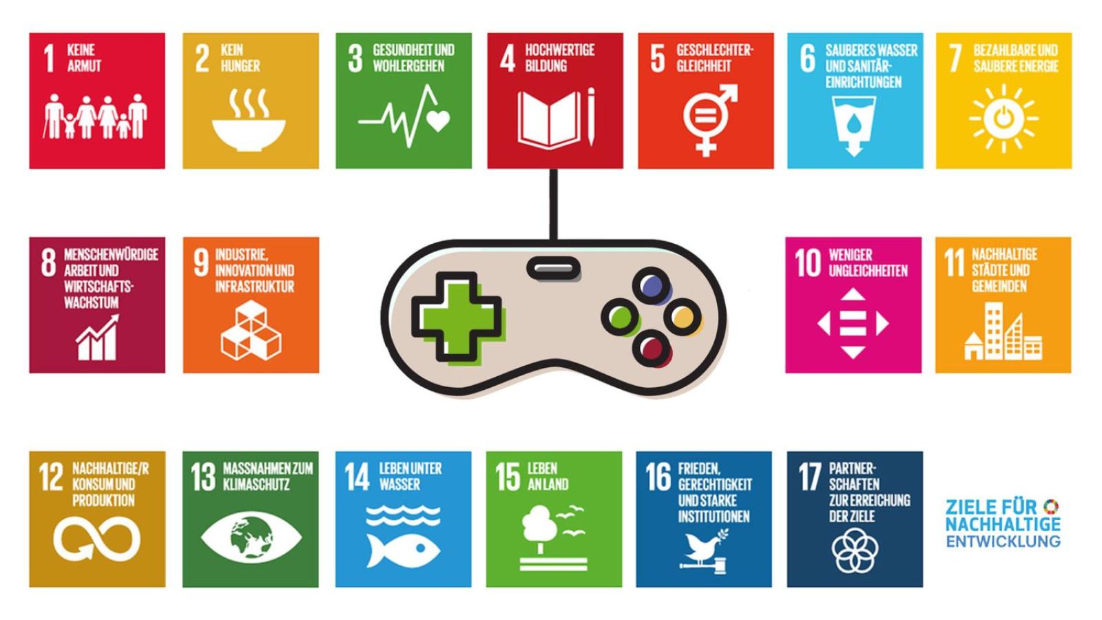 Grafische Darstellung der 17 Ziele fr nachhaltige Entwicklung